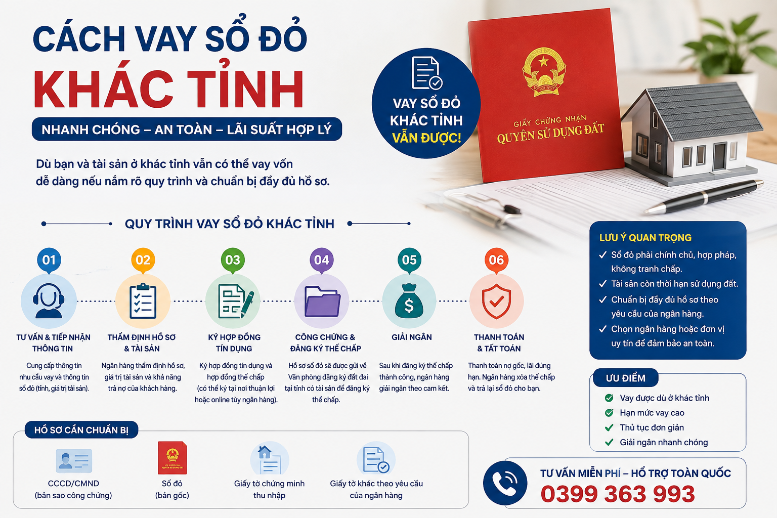 Cách vay sổ đỏ khác tỉnh với quy trình hồ sơ, thẩm định tài sản, ký hợp đồng, đăng ký thế chấp và giải ngân.